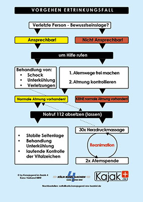 Notfallkarte by Bezirk 4 web